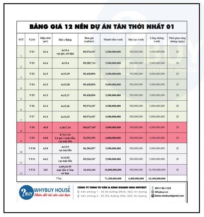 BANG-GIA-12-NEN-DAT-DUONG-TAN-THOI-NHAT-01-WBH-14-12-2025